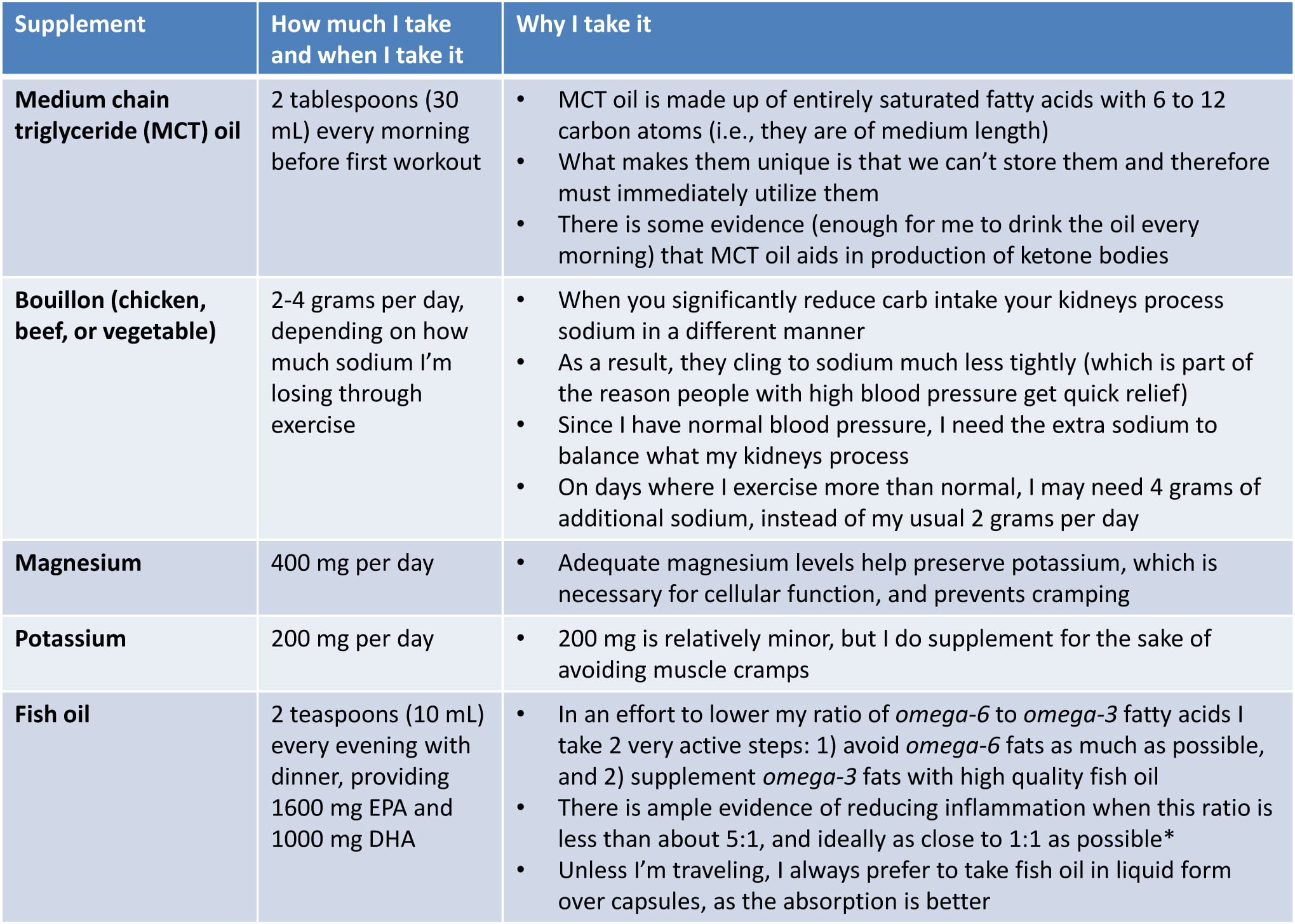 my list of supplements