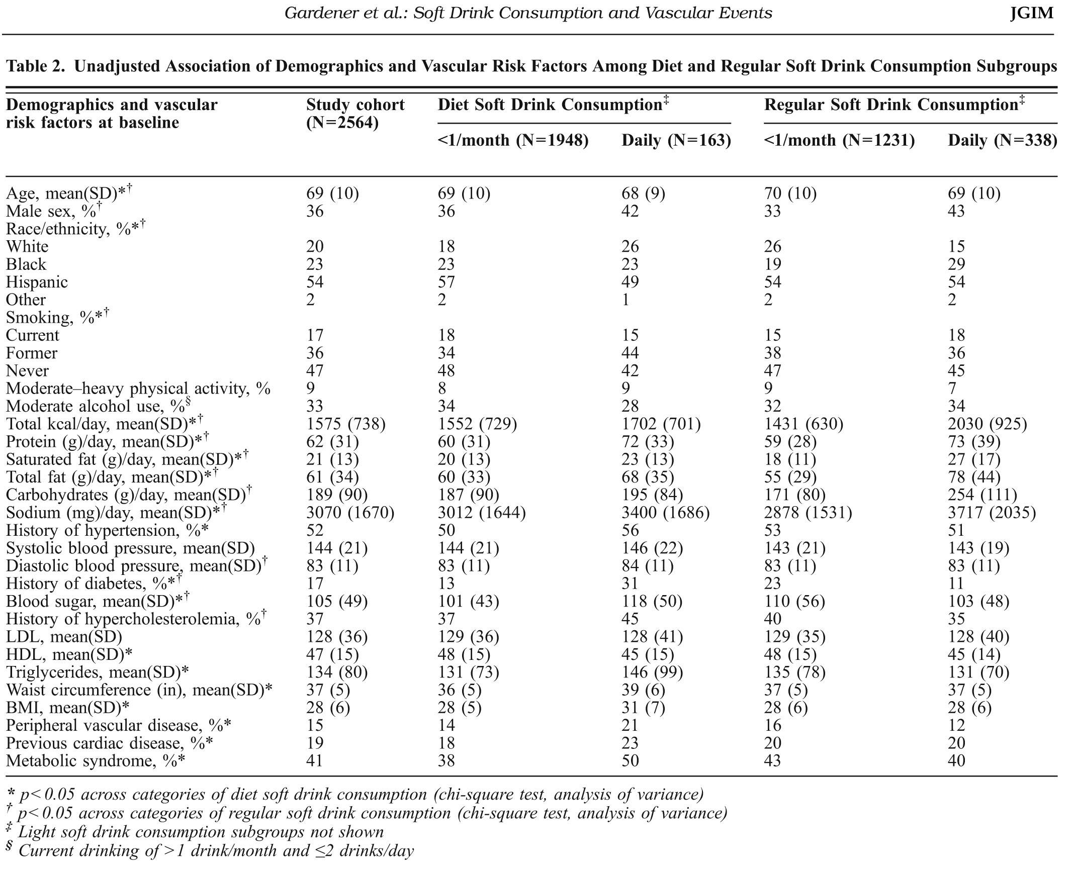 Table 2 JGIM paper