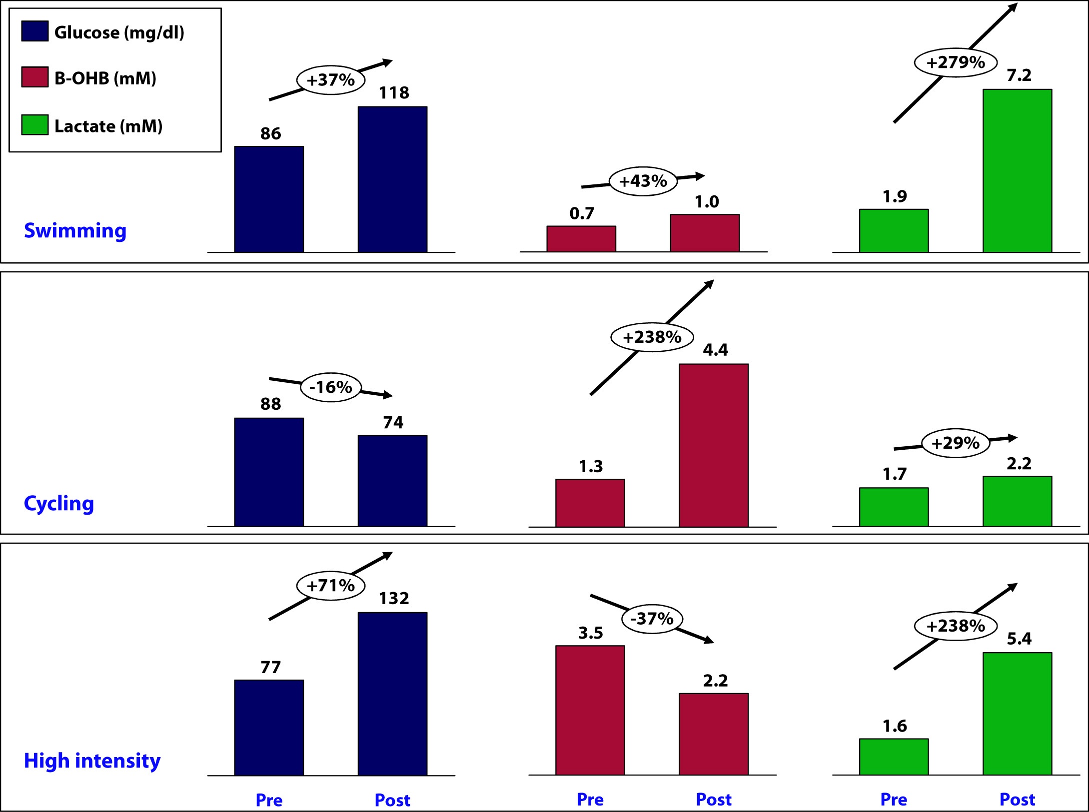 Exercise summary data