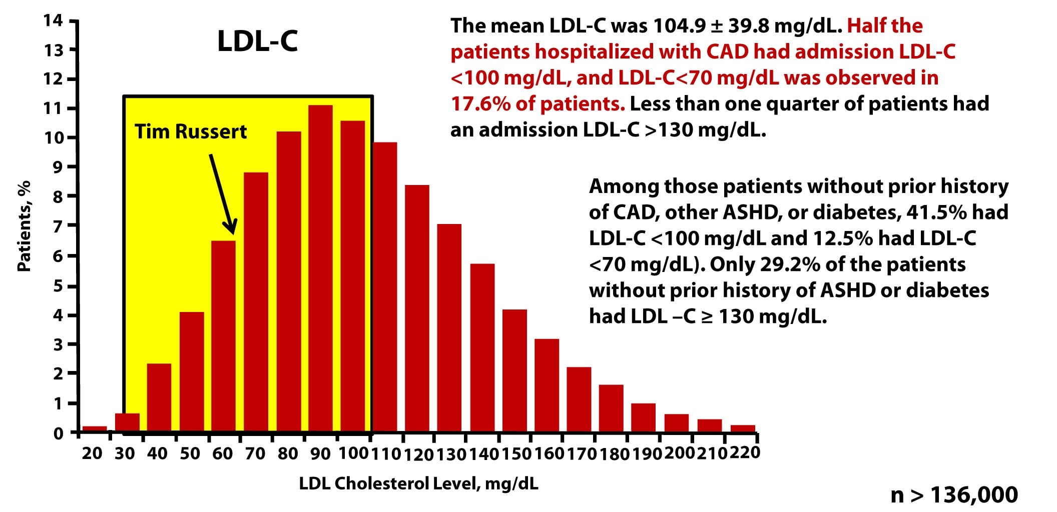 Insulin Resistance Lipids & Lipoproteins