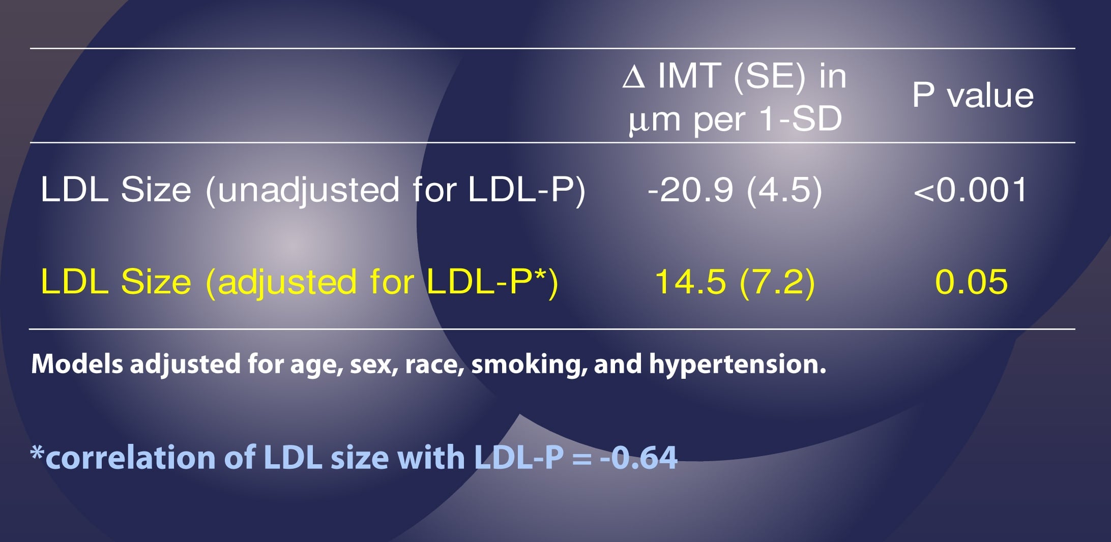 unadjusted-vs.-adjusted-table